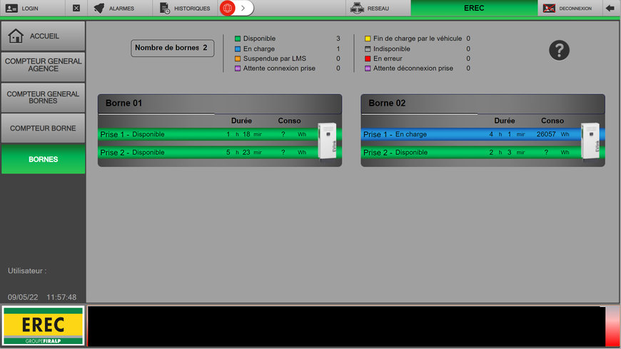 PcVue Solutions: Optimización y control de estaciones de carga VE a nivel nacional 